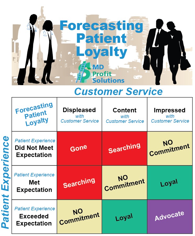 Forecasting Patient Loyalty - MD Profit Solutions